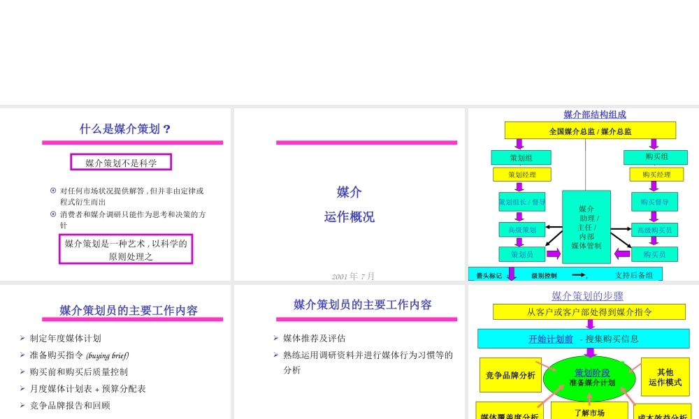 媒介策划相关知识简介