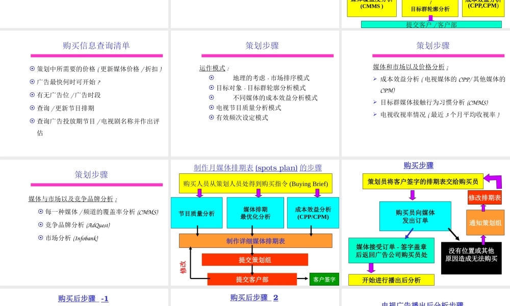 媒介策划相关知识简介