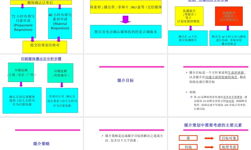媒介策划相关知识简介
