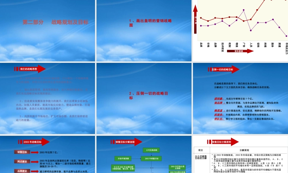 太阳能年度营销战略规划
