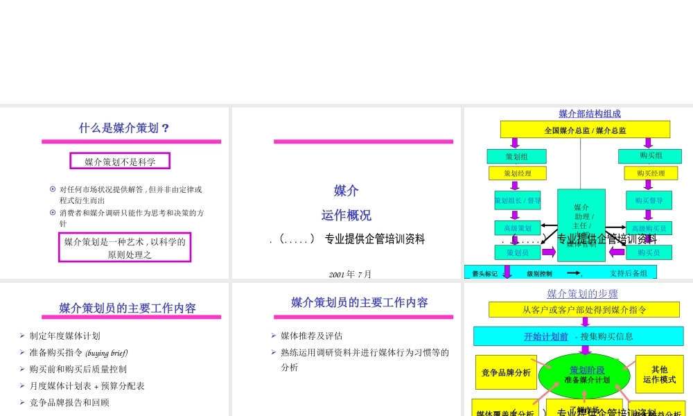 媒介策划综合概述