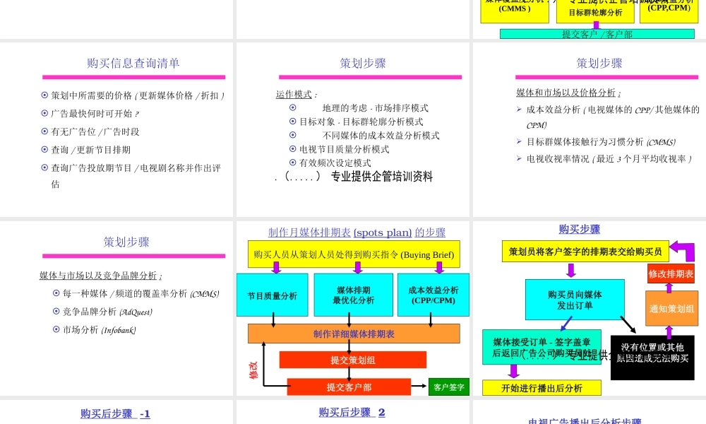 媒介策划综合概述