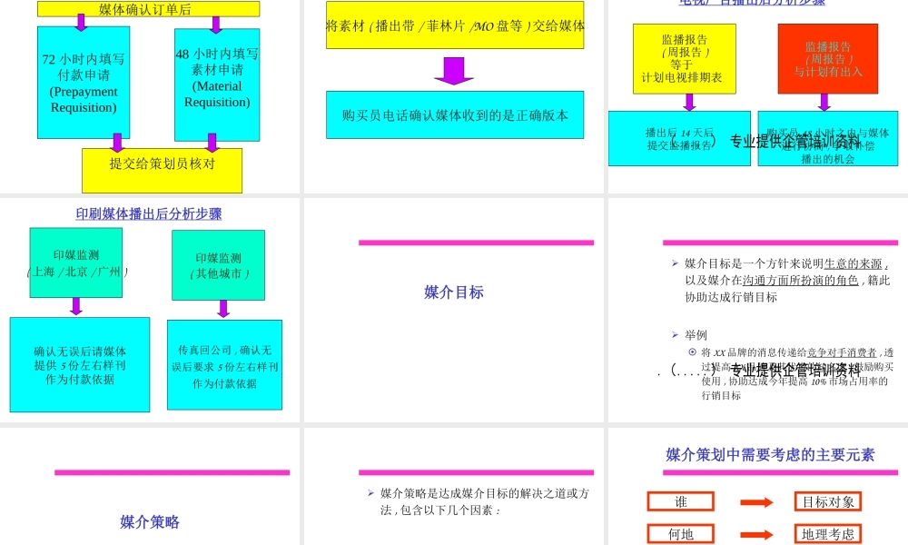 媒介策划综合概述