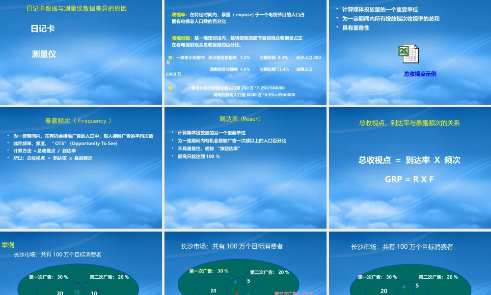 媒介策略的形成培训教材