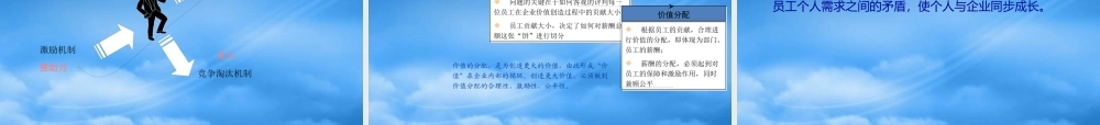 奇瑞汽车内部培训：目标管理与绩效管理