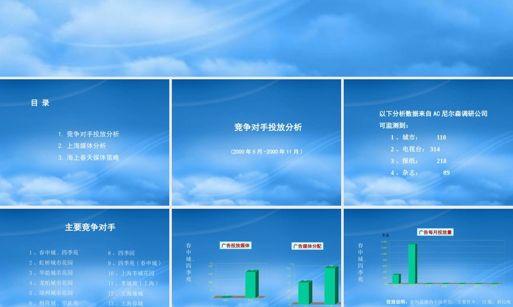 媒介分析与投资策略