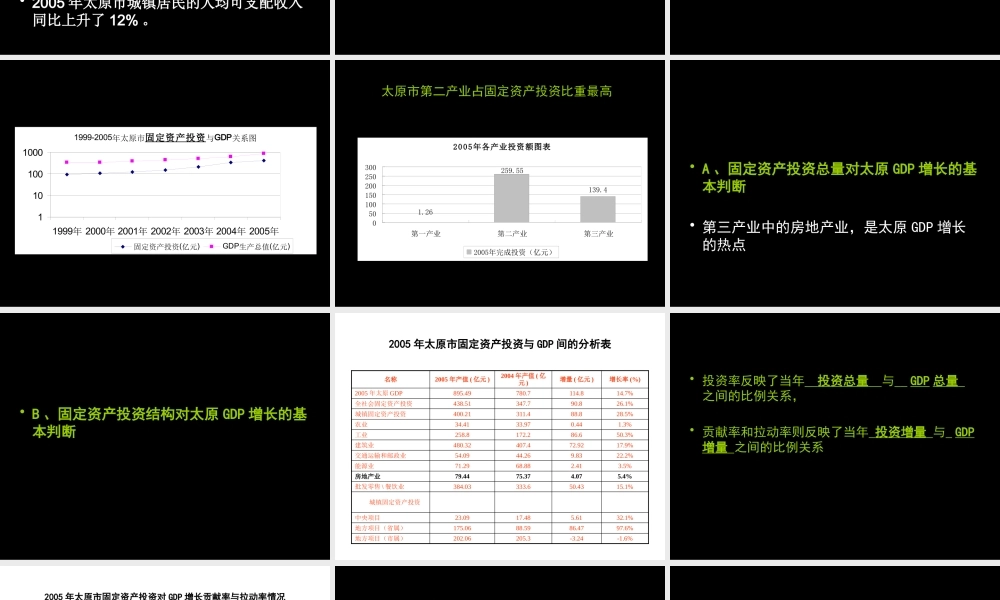 太原楼市发展现状及新政解读