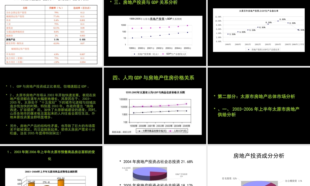 太原楼市发展现状及新政解读