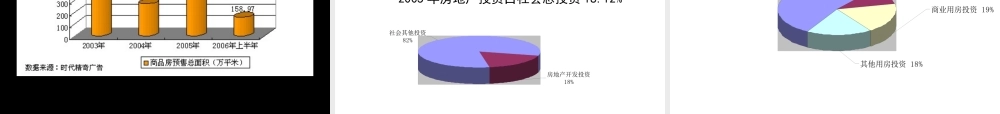 太原楼市发展现状及新政解读