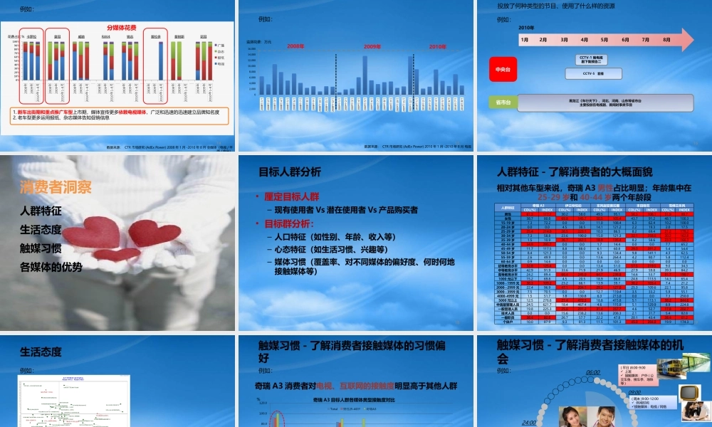媒介广告运作流程