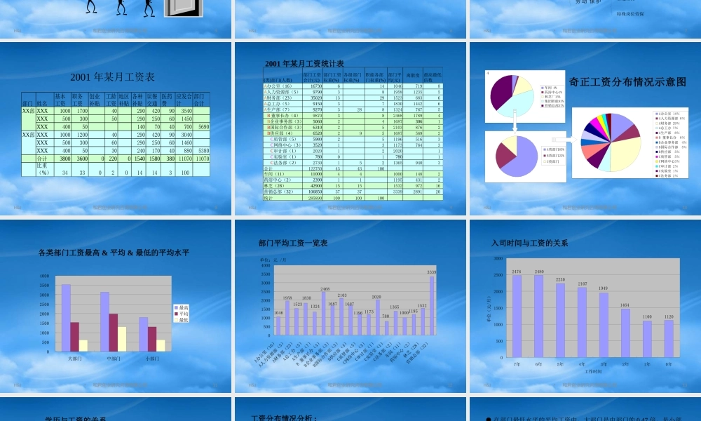 奇正公司-薪酬管理咨詢報告.ppt 73页