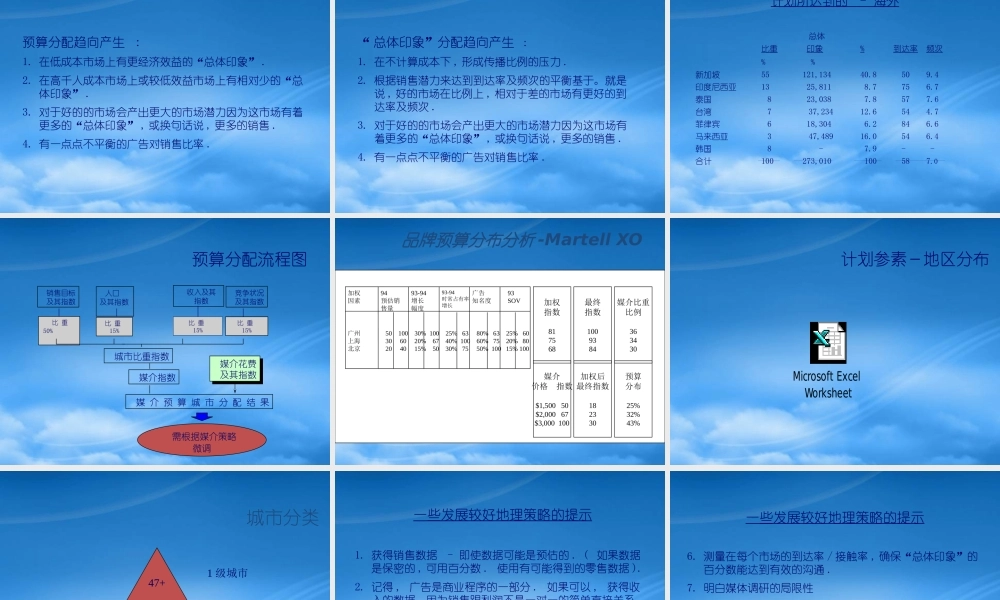 媒介基本课程之策略性的媒介计划