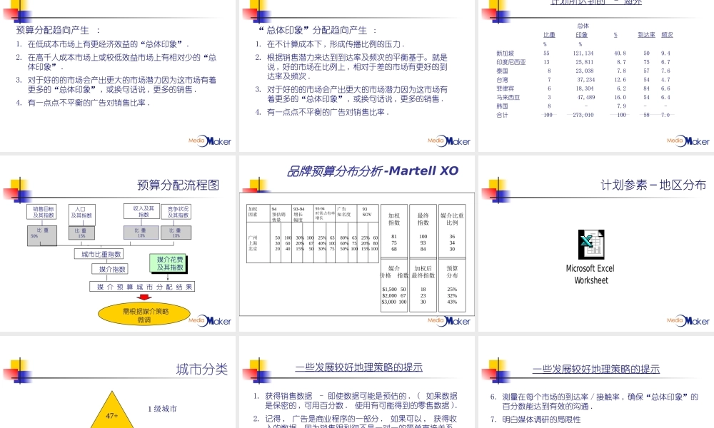 媒介基本课程之地点时间比重创意考量(美的)