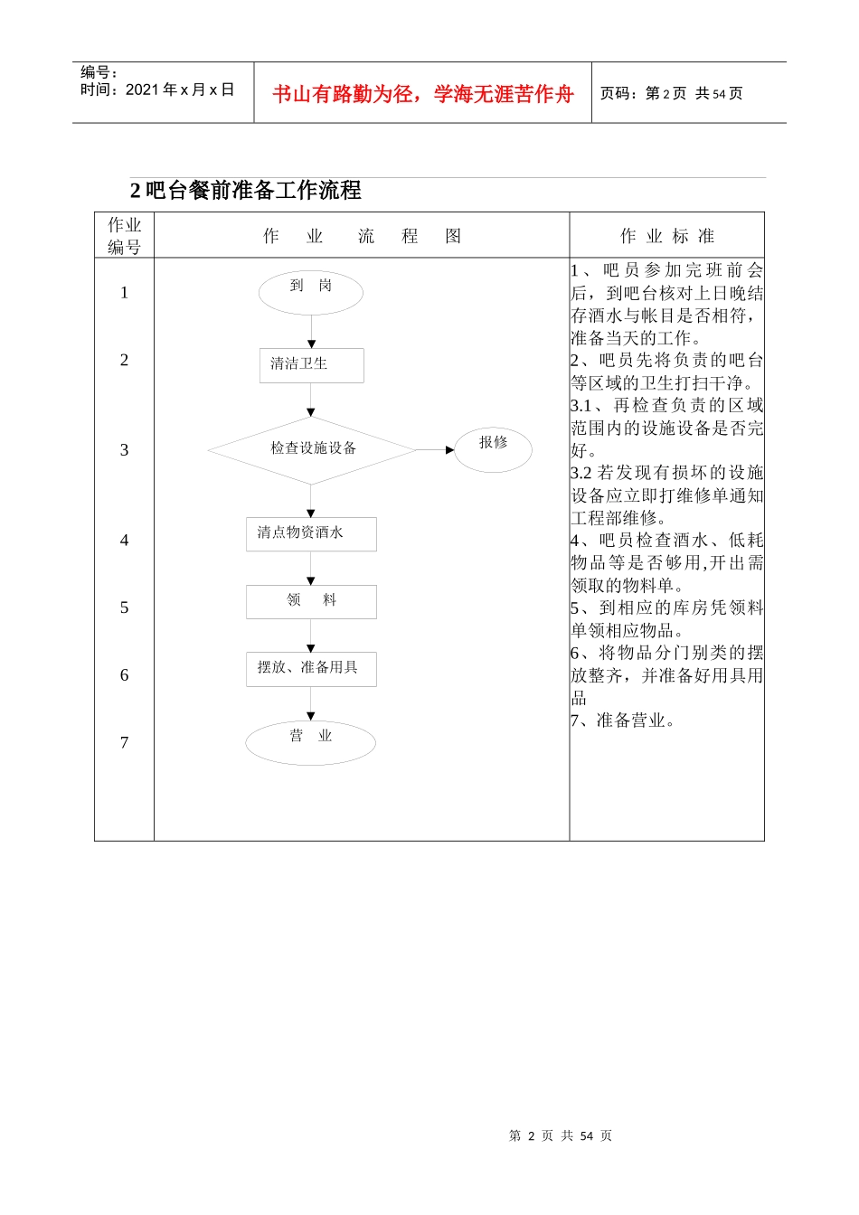 餐饮部质量管理体系操作流程作业文件_第2页