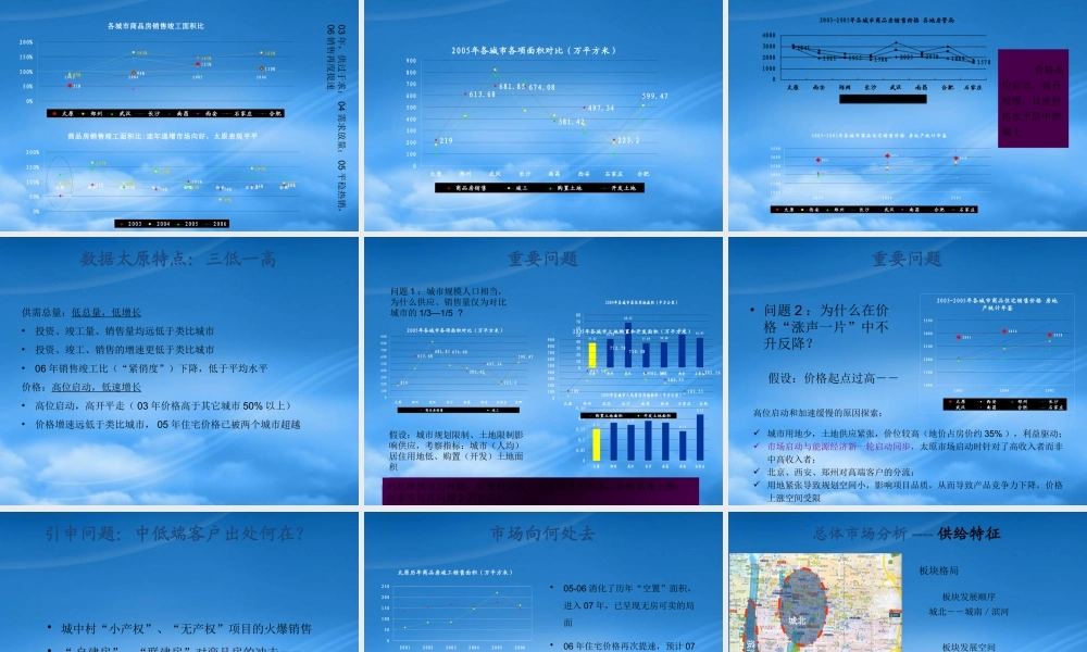 太原项目前期市场研究和初步定位