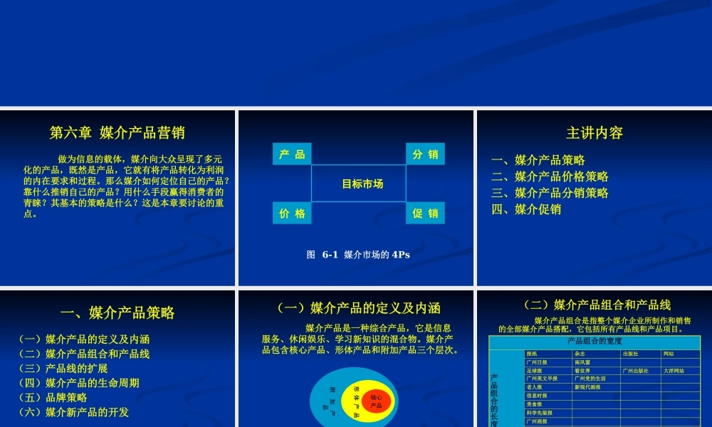 媒介经营与管理--媒介产品营销