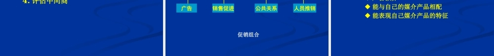 媒介经营与管理--媒介产品营销