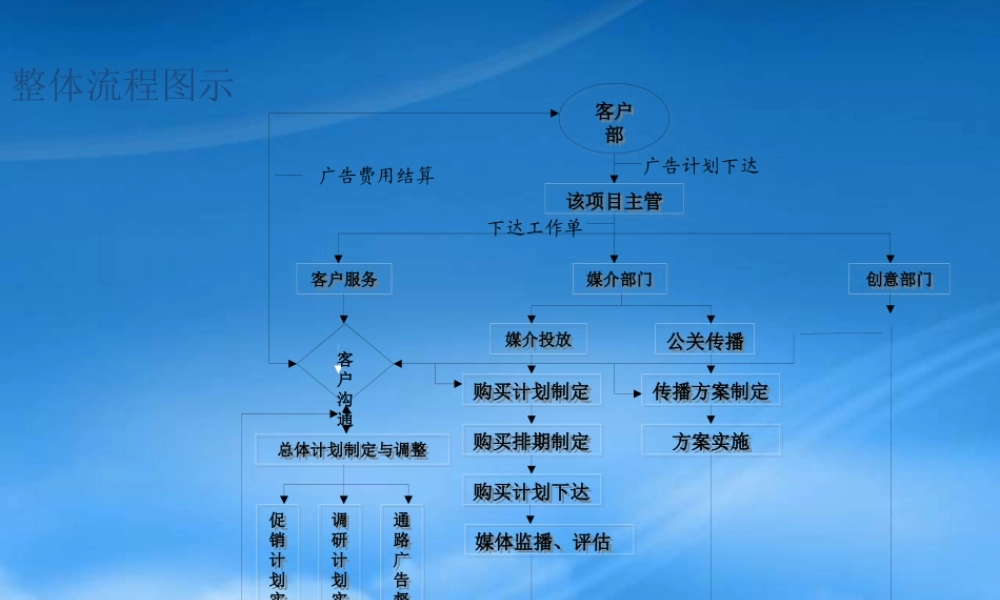 媒介流程 (NXPowerLite)