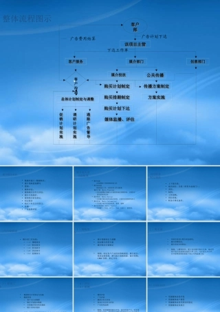 媒介流程 (NXPowerLite)