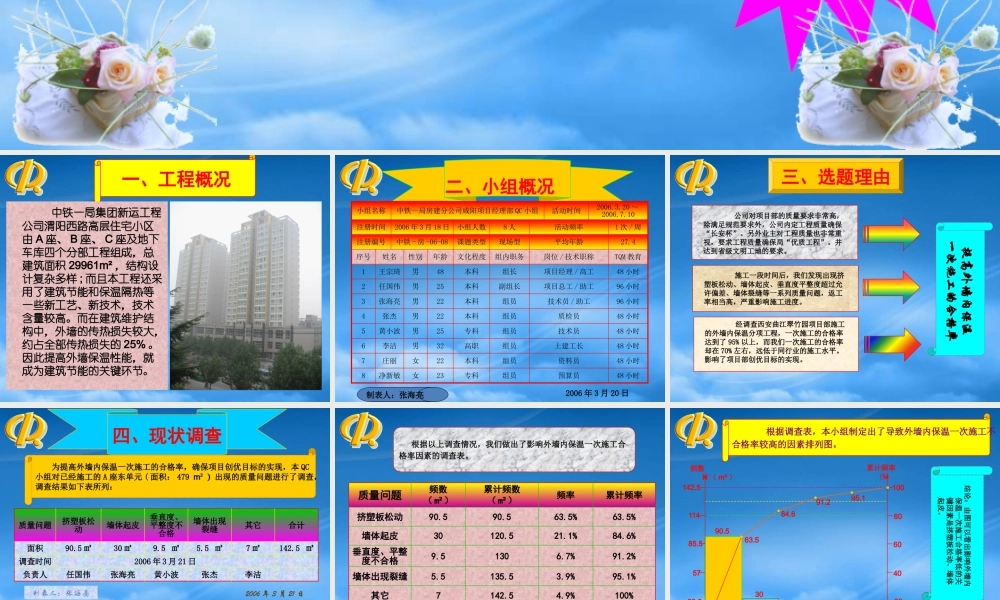 墙内保温一次施工的合格率(修改)