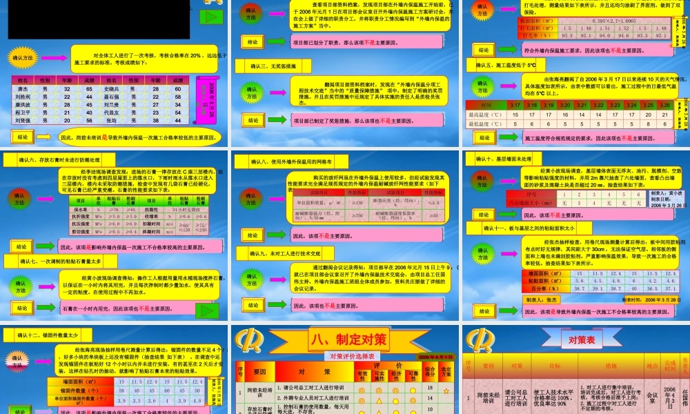 墙内保温一次施工的合格率(修改)