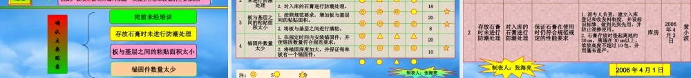 墙内保温一次施工的合格率(修改)