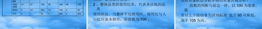 媒介目标及目标阶层设定