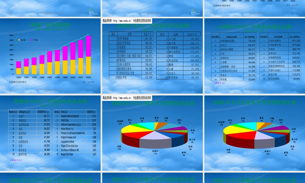 媒介年中期回顾报告