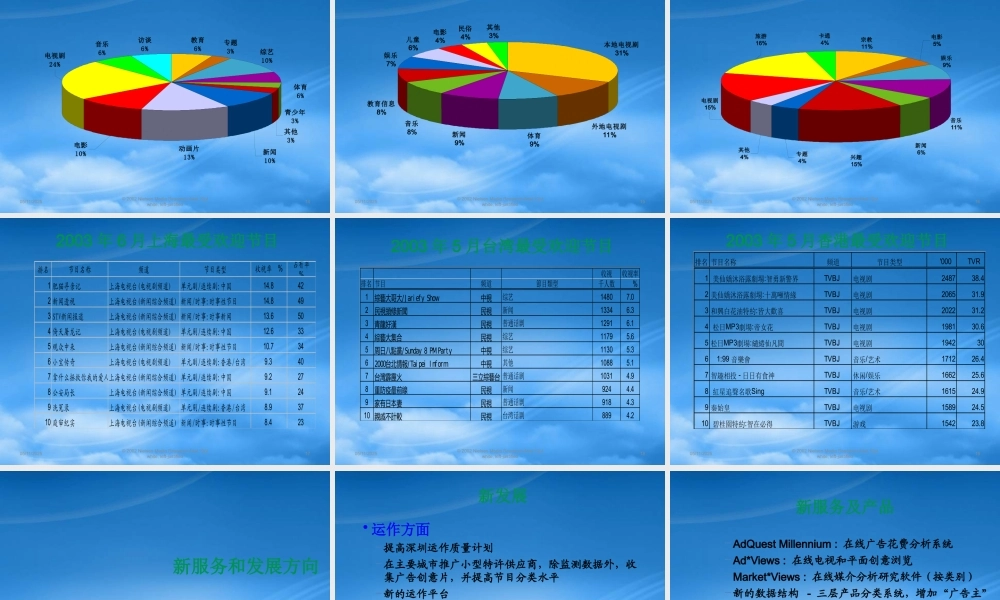 媒介年中期回顾报告