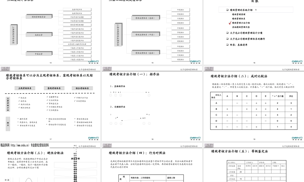 太子龙集团绩效管理体系——华彩管理咨询(ppt 90) 