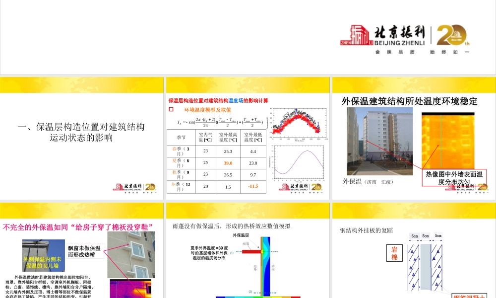 墙体保温技术理论与创新课件