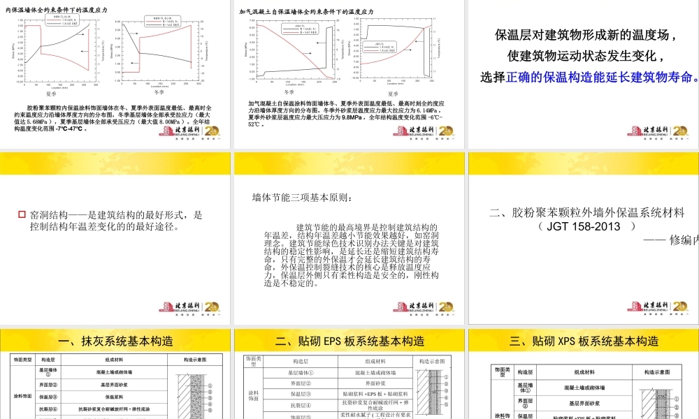墙体保温技术理论与创新课件