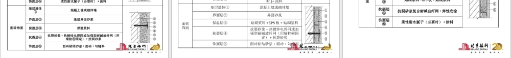 墙体保温技术理论与创新课件