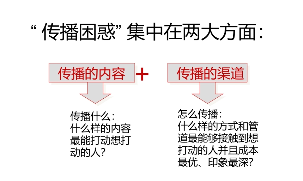 媒介咨询业务模板