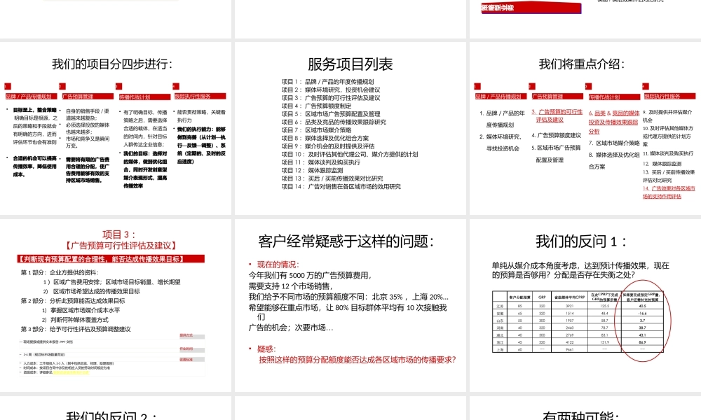 媒介咨询业务模板