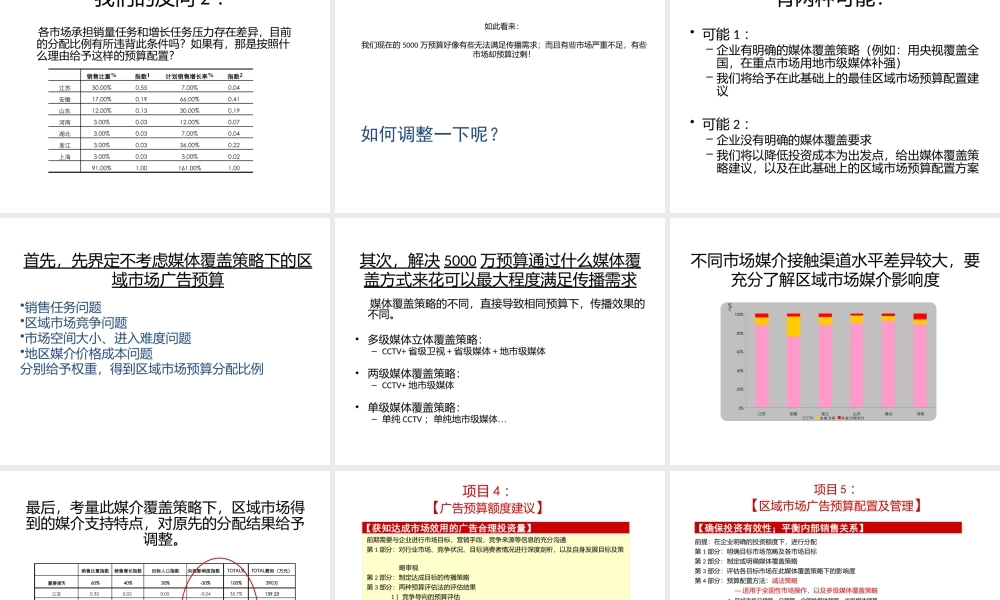 媒介咨询业务模板