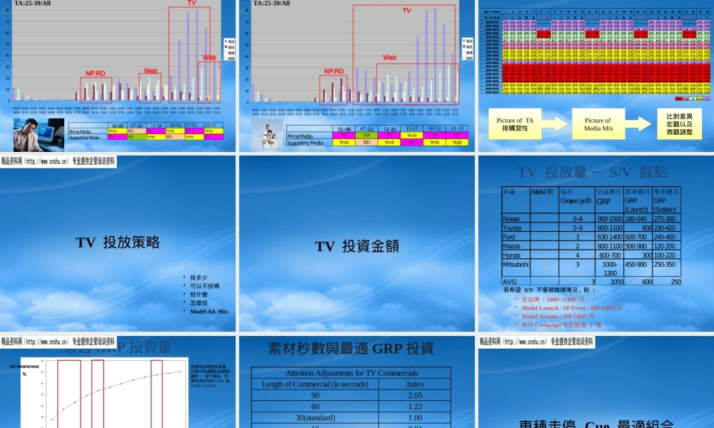 媒体Vup策略报告