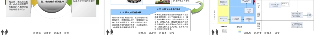 媒体采购体系优化
