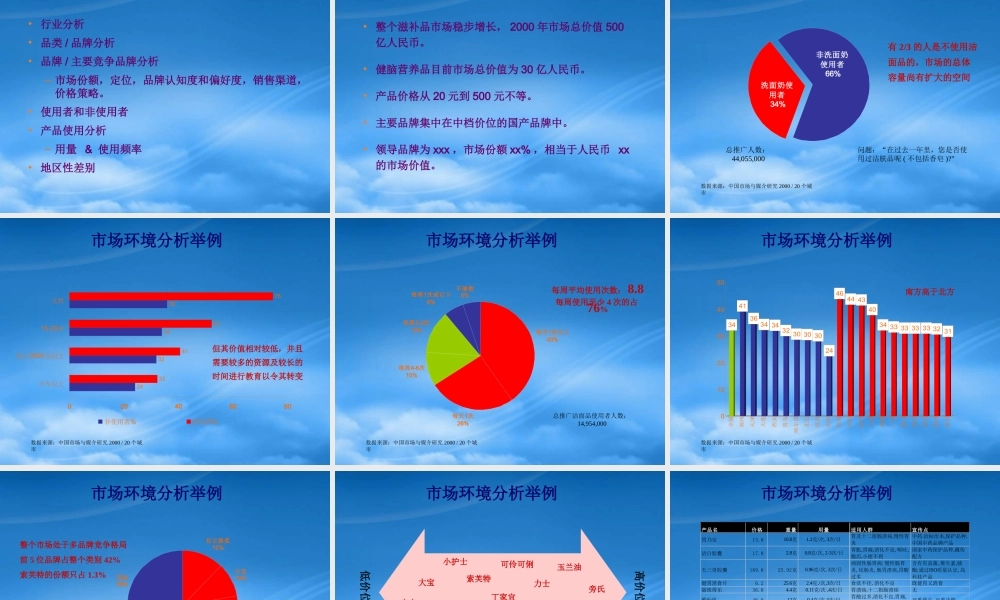 媒体策划与购买-策略性媒体企划实务