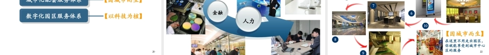 天安数码城产品品牌报告-摘要版