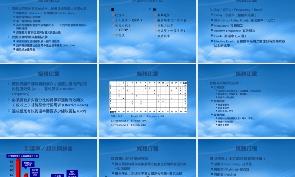 媒体策略与整合传播-52P