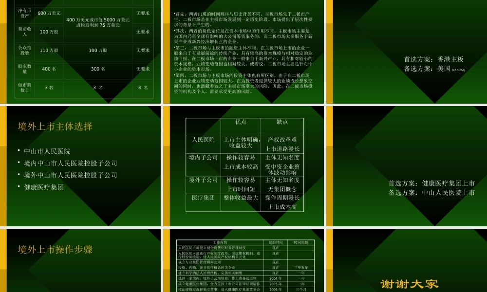 如果上市如何上市