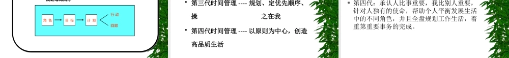 如何把握拜访频率与时间管理讲义课件