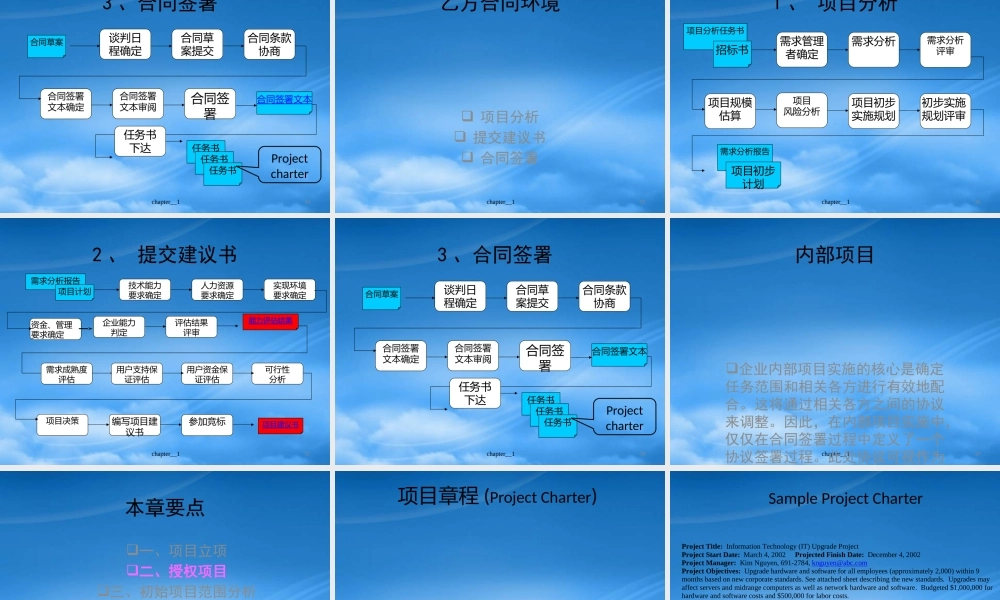 天大研究生软件项目管理Chp2软件项目初始
