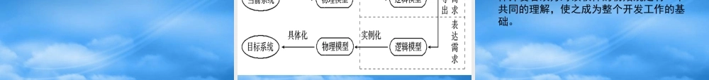 天大研究生软件项目管理Chp3软件项目计划