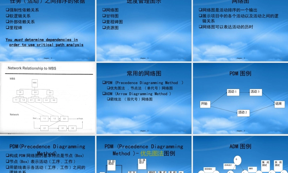 天大研究生软件项目管理Chp4软件项目进度计划