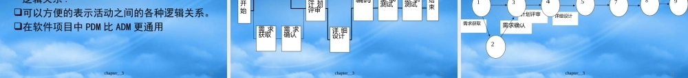 天大研究生软件项目管理Chp4软件项目进度计划