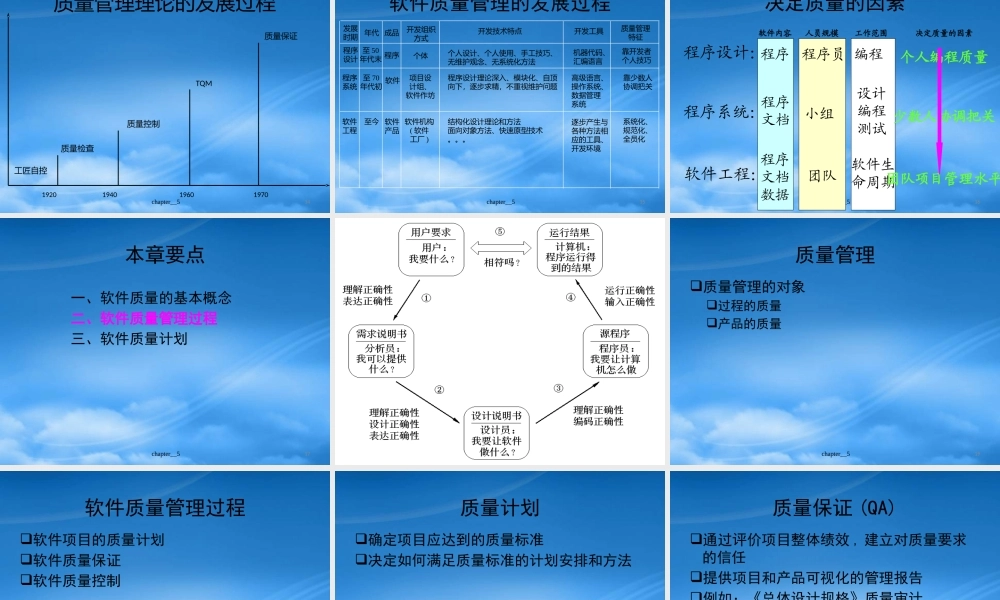 天大研究生软件项目管理Chp6软件项目质量计划