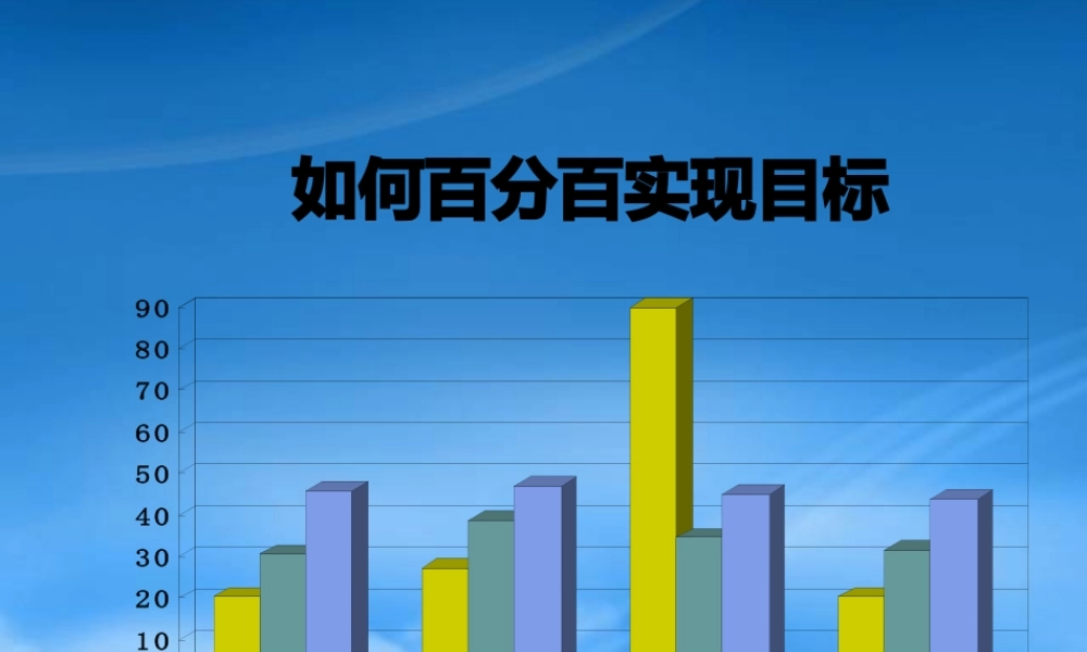 如何百分百实现目标