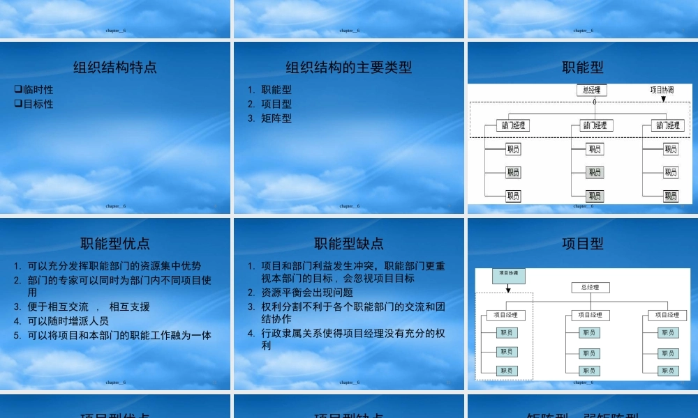 天大研究生软件项目管理Chp7软件项目人力资源计划
